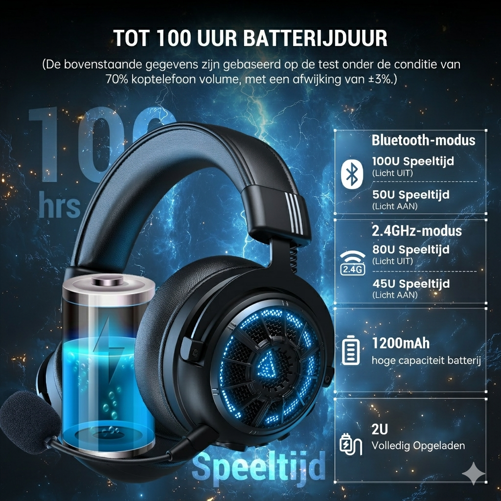 Gaming Headset Draadloos met Microfoon - PS5 PC Xbox Switch - Eksa